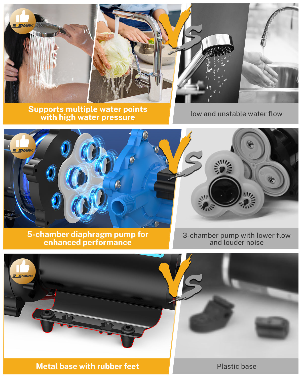 Upgraded Self Priming RV Fresh Water Pump 7 GPM 70 PSI with Strainer