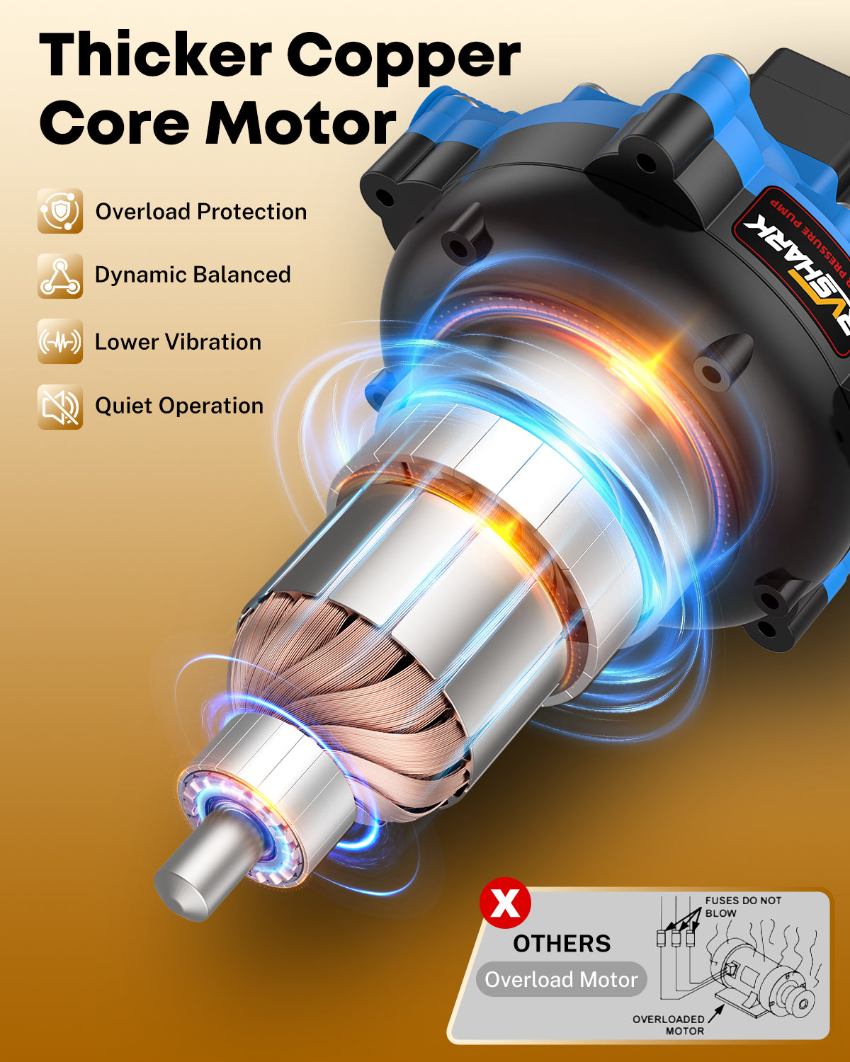 Upgraded Self Priming RV Fresh Water Pump 7 GPM 70 PSI with Strainer