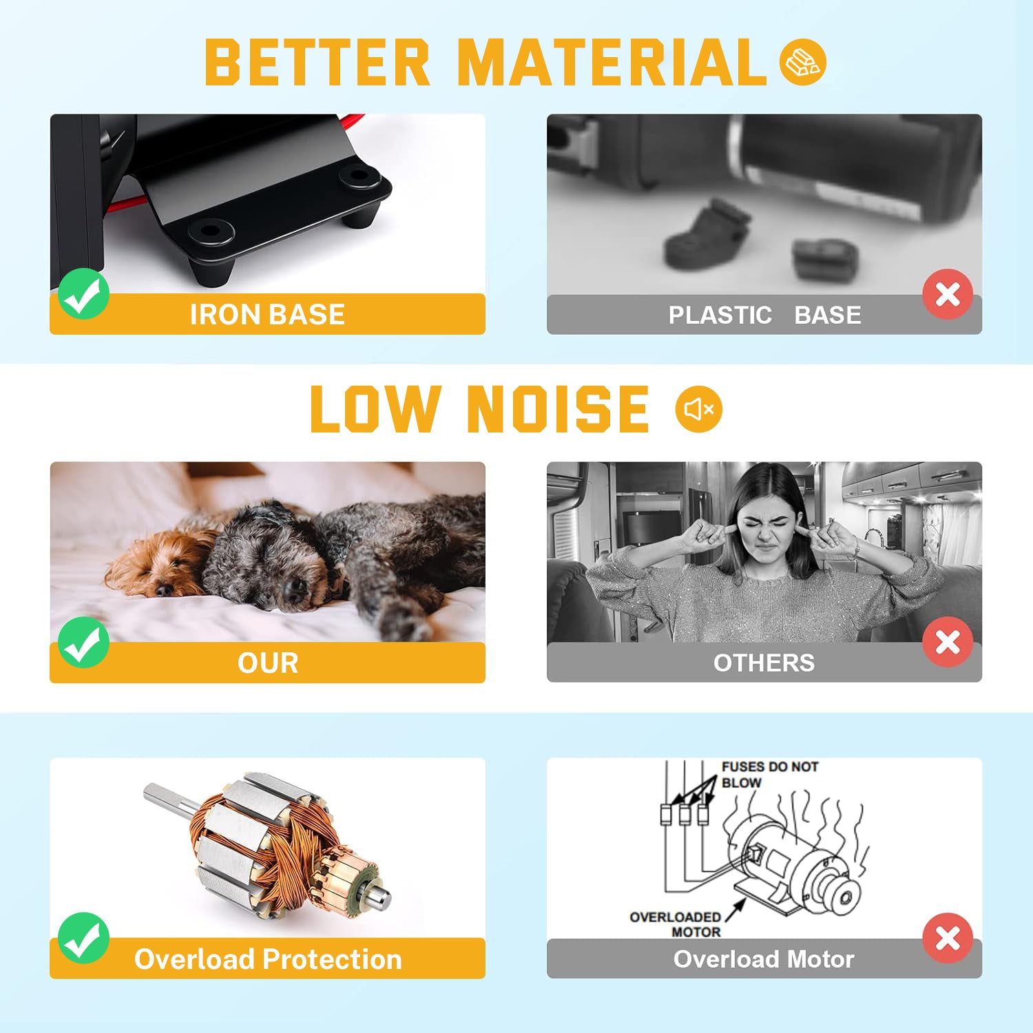 RV Fresh Water Pump 5.5 GPM