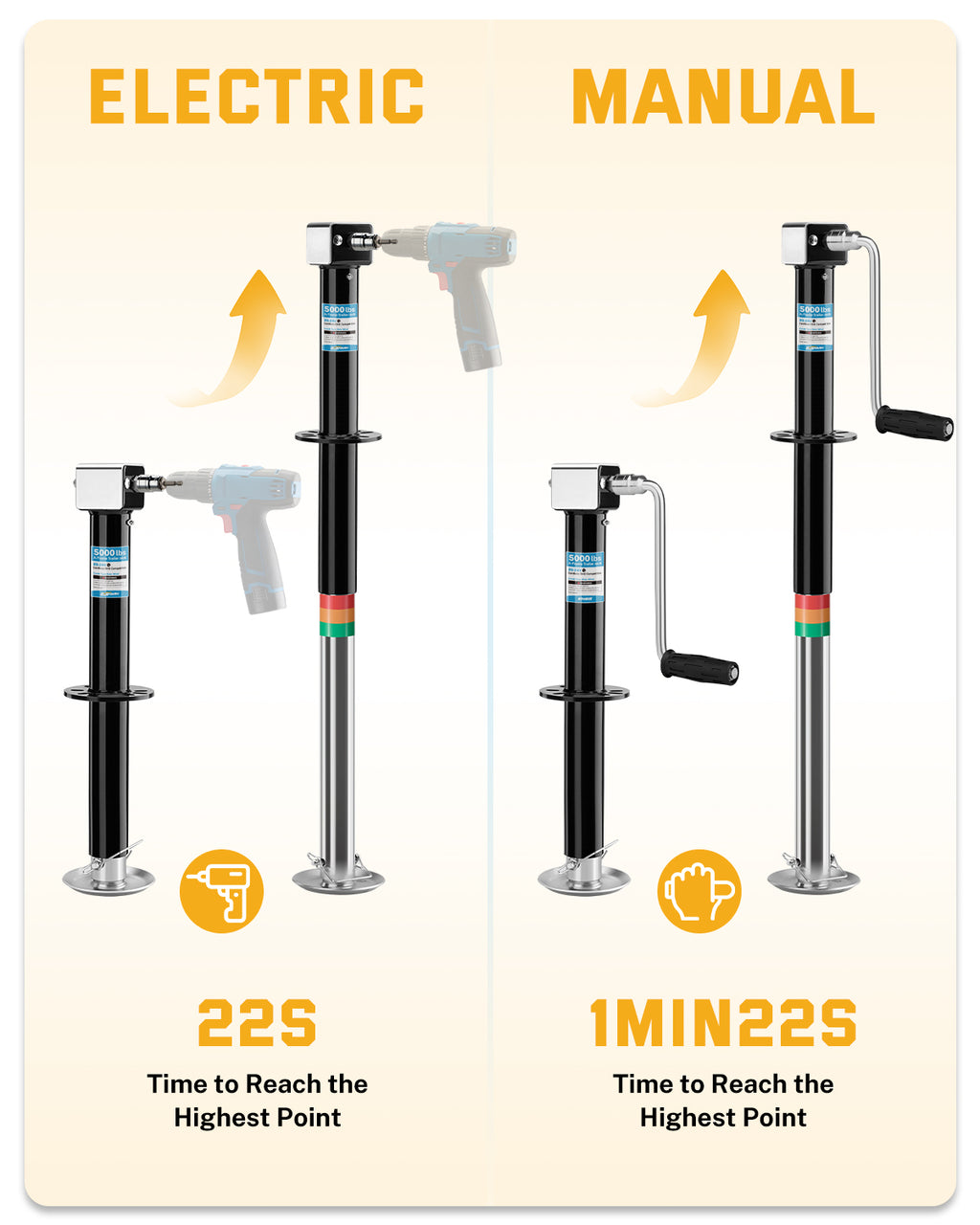 A-Frame Trailer Tongue Jack, 5000 lbs