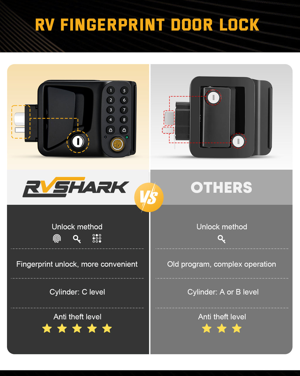 4-in-1 Bluetooth & Fingerprint RV Keyless Entry Handle