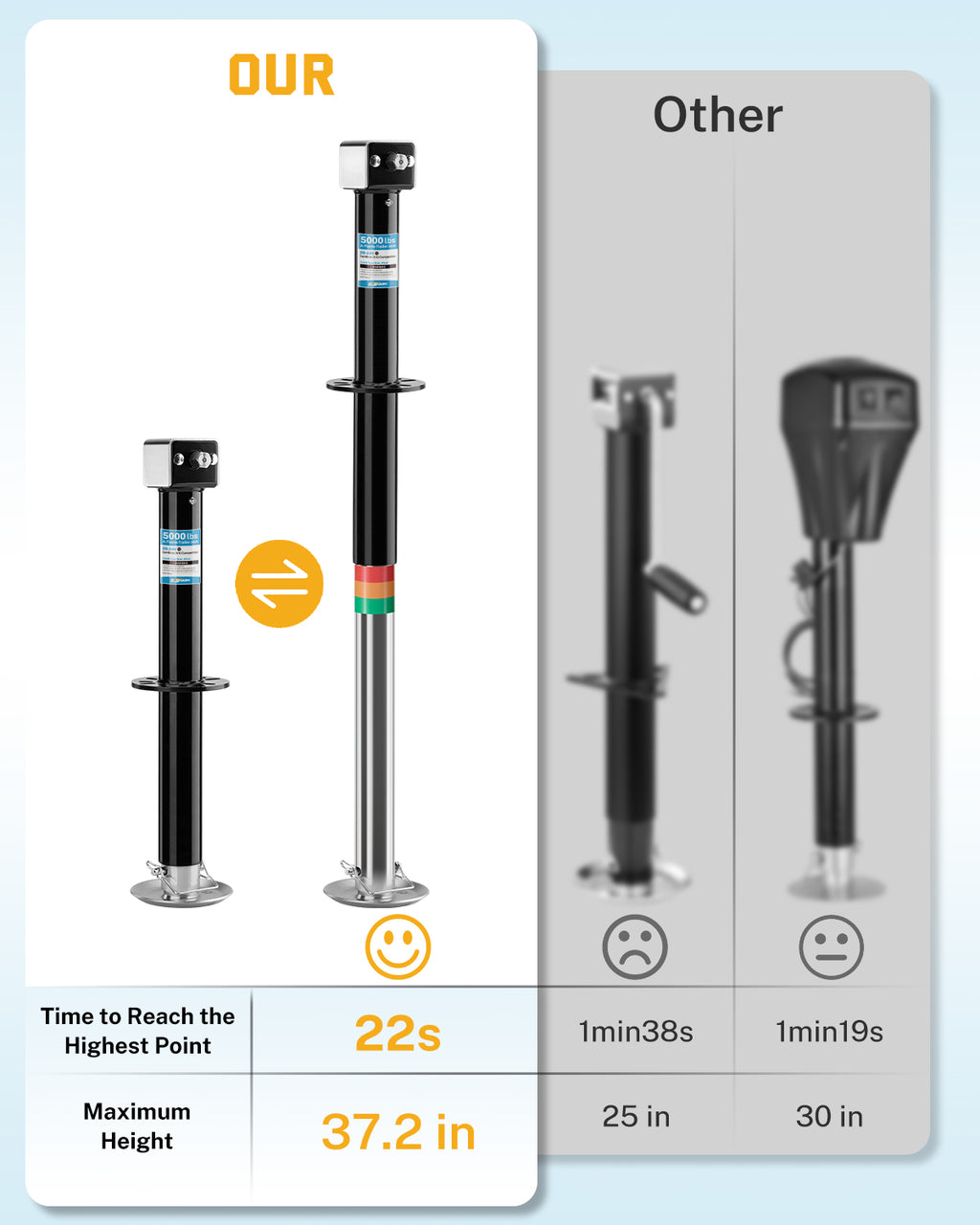 A-Frame Trailer Tongue Jack, 5000 lbs