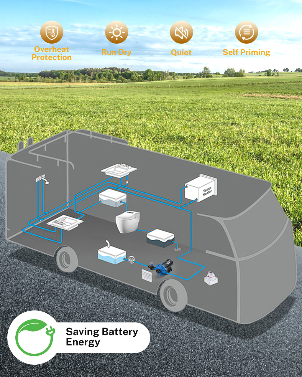 Upgraded Self Priming RV Fresh Water Pump 7 GPM 70 PSI with Strainer