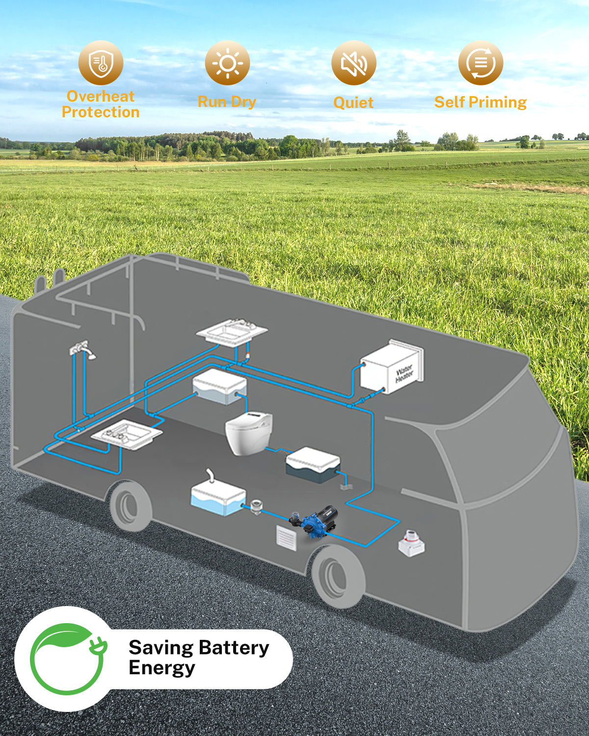 Upgraded Self Priming RV Fresh Water Pump 7 GPM 70 PSI with Strainer